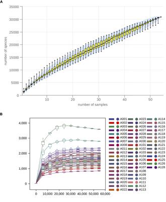 Analysis of Salivary Microbiome and Its Association With Periodontitis in Patients With Obstructive Sleep Apnea